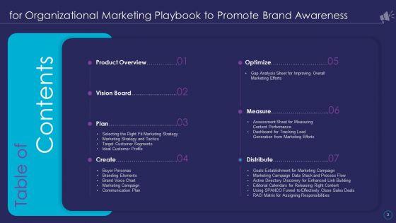 Organizational_Marketing_Playbook_To_Promote_Brand_Awareness_Ppt_PowerPoint_Presentation_Complete_Deck_With_Slides_Slide_3.jpg