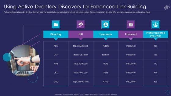 Organizational_Marketing_Playbook_Using_Active_Directory_Discovery_For_Enhanced_Link_Building_Brochure_PDF_Slide_1.jpg