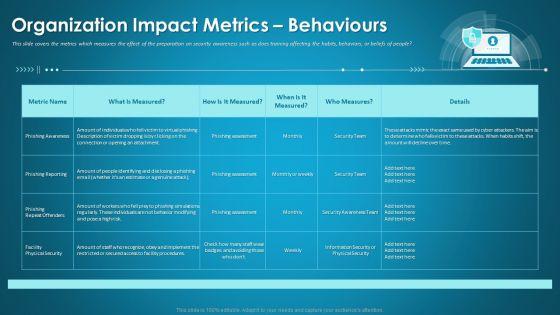 Organizational_Network_Security_Awareness_Staff_Learning_Organization_Impact_Metrics_Behaviours_Portrait_PDF_Slide_1.jpg