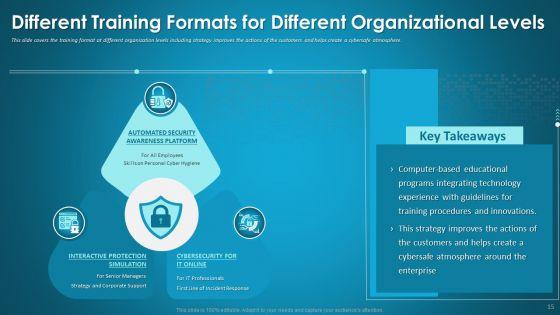Organizational_Network_Security_Awareness_Staff_Learning_Ppt_PowerPoint_Presentation_Complete_Deck_With_Slides_Slide_15.jpg