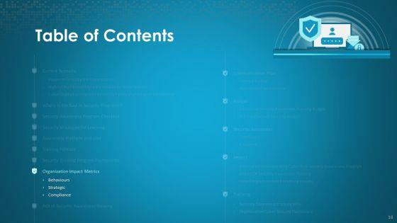 Organizational_Network_Security_Awareness_Staff_Learning_Ppt_PowerPoint_Presentation_Complete_Deck_With_Slides_Slide_18.jpg