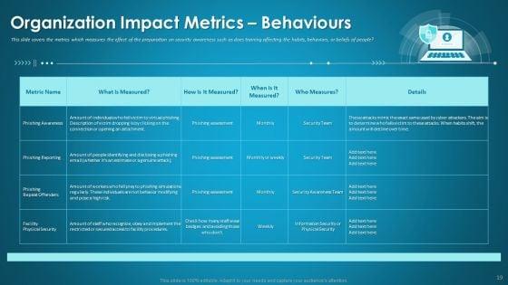 Organizational_Network_Security_Awareness_Staff_Learning_Ppt_PowerPoint_Presentation_Complete_Deck_With_Slides_Slide_19.jpg