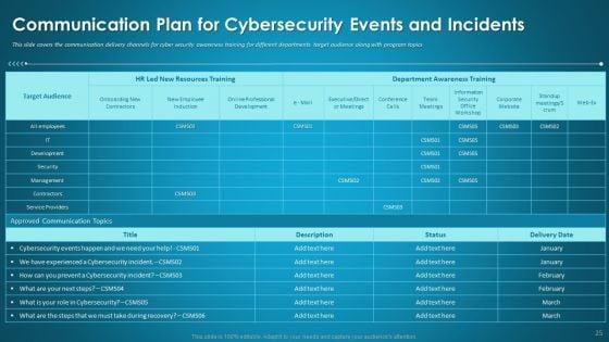 Organizational_Network_Security_Awareness_Staff_Learning_Ppt_PowerPoint_Presentation_Complete_Deck_With_Slides_Slide_25.jpg