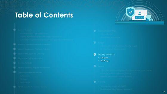 Organizational_Network_Security_Awareness_Staff_Learning_Ppt_PowerPoint_Presentation_Complete_Deck_With_Slides_Slide_29.jpg