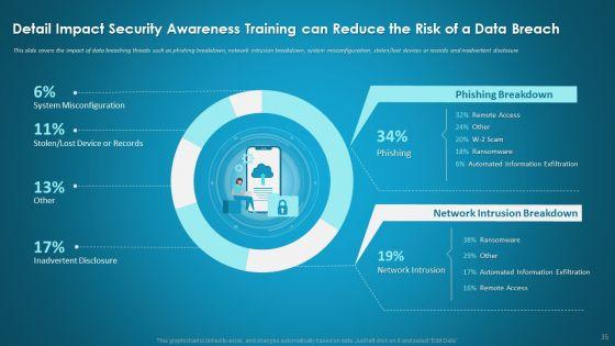 Organizational_Network_Security_Awareness_Staff_Learning_Ppt_PowerPoint_Presentation_Complete_Deck_With_Slides_Slide_35.jpg