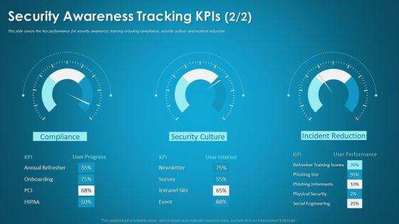 Organizational_Network_Staff_Learning_Security_Awareness_Tracking_Kpis_Demonstration_PDF_Slide_1.jpg
