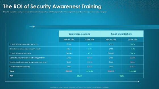 Organizational_Network_Staff_Learning_The_ROI_Of_Security_Awareness_Training_Designs_PDF_Slide_1.jpg