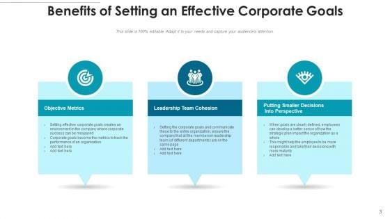 Organizational_Objectives_Currency_Financial_Ppt_PowerPoint_Presentation_Complete_Deck_With_Slides_Slide_3.jpg