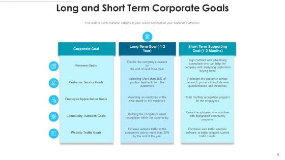 Organizational_Objectives_Currency_Financial_Ppt_PowerPoint_Presentation_Complete_Deck_With_Slides_Slide_6.jpg