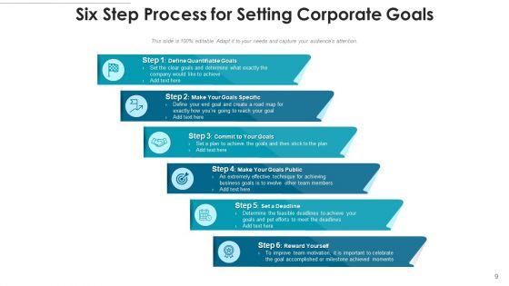 Organizational_Objectives_Currency_Financial_Ppt_PowerPoint_Presentation_Complete_Deck_With_Slides_Slide_9.jpg
