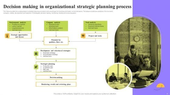 Organizational_Planning_And_Strategic_Decision_Making_Ppt_PowerPoint_Presentation_Complete_Deck_With_Slides_Slide_2.jpg