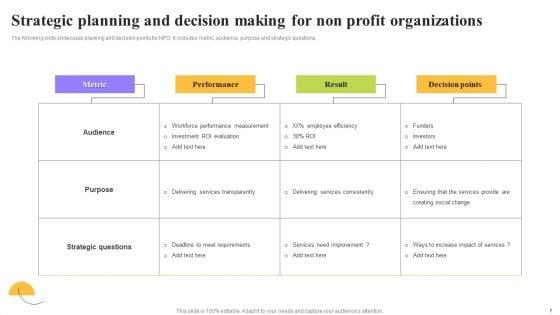 Organizational_Planning_And_Strategic_Decision_Making_Ppt_PowerPoint_Presentation_Complete_Deck_With_Slides_Slide_7.jpg