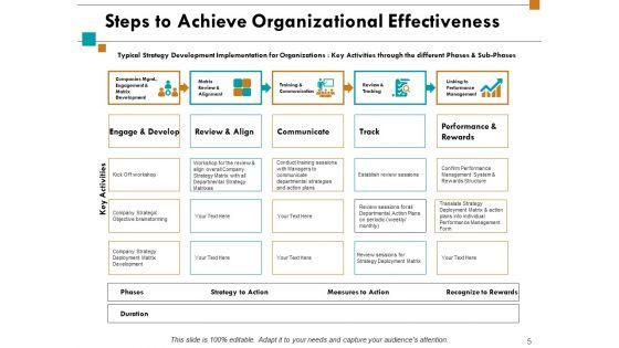 Organizational_Potency_Ppt_PowerPoint_Presentation_Complete_Deck_With_Slides_Slide_5.jpg