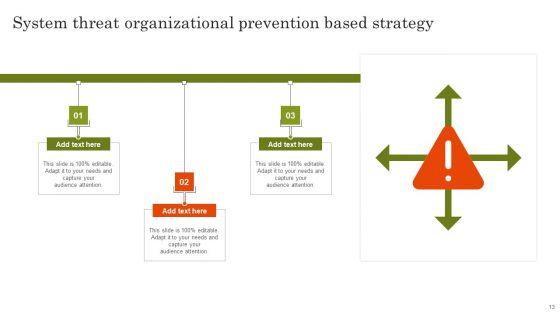 Organizational_Prevention_Based_Strategy_Ppt_PowerPoint_Presentation_Complete_Deck_With_Slides_Slide_13.jpg