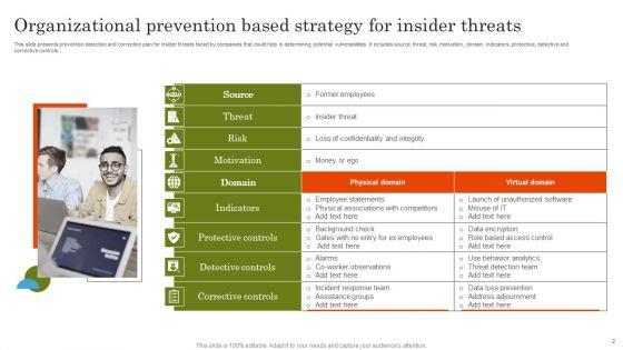 Organizational_Prevention_Based_Strategy_Ppt_PowerPoint_Presentation_Complete_Deck_With_Slides_Slide_2.jpg