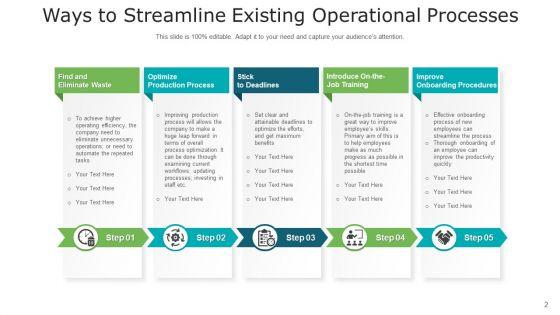Organizational_Procedure_Sales_Risk_Ppt_PowerPoint_Presentation_Complete_Deck_With_Slides_Slide_2.jpg