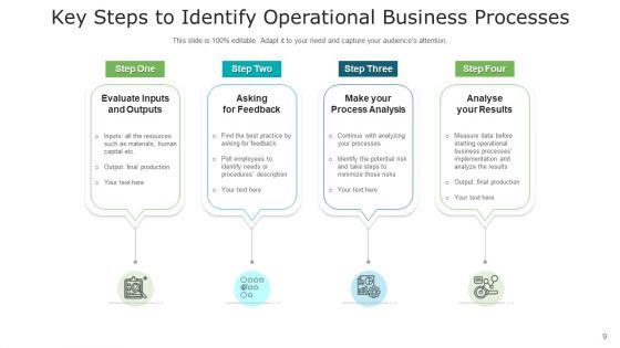 Organizational_Procedure_Sales_Risk_Ppt_PowerPoint_Presentation_Complete_Deck_With_Slides_Slide_9.jpg