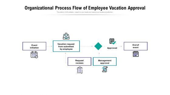 Organizational_Process_Flow_Of_Employee_Vacation_Approval_Ppt_PowerPoint_Presentation_Outline_Slide_Portrait_PDF_Slide_1.jpg