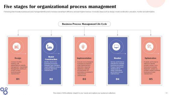 Organizational_Process_Ppt_PowerPoint_Presentation_Complete_Deck_With_Slides_Slide_11.jpg