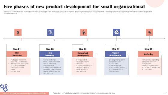 Organizational_Process_Ppt_PowerPoint_Presentation_Complete_Deck_With_Slides_Slide_17.jpg