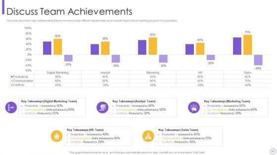 Organizational_Program_To_Improve_Team_Productivity_And_Efficiency_Ppt_PowerPoint_Presentation_Complete_Deck_With_Slides_Slide_47.jpg