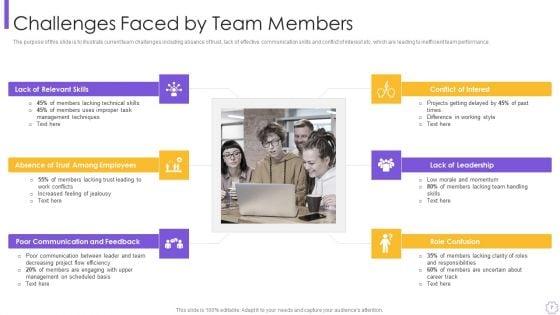 Organizational_Program_To_Improve_Team_Productivity_And_Efficiency_Ppt_PowerPoint_Presentation_Complete_Deck_With_Slides_Slide_7.jpg