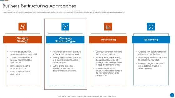 Organizational_Restructuring_Process_Ppt_PowerPoint_Presentation_Complete_Deck_With_Slides_Slide_15.jpg