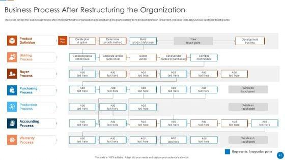 Organizational_Restructuring_Process_Ppt_PowerPoint_Presentation_Complete_Deck_With_Slides_Slide_41.jpg