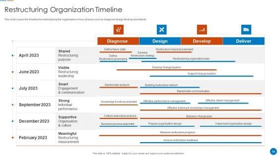 Organizational_Restructuring_Process_Ppt_PowerPoint_Presentation_Complete_Deck_With_Slides_Slide_48.jpg