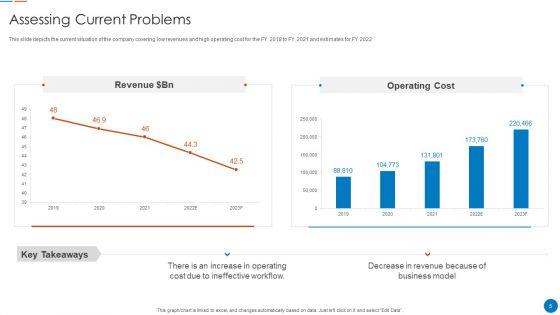 Organizational_Restructuring_Process_Ppt_PowerPoint_Presentation_Complete_Deck_With_Slides_Slide_5.jpg