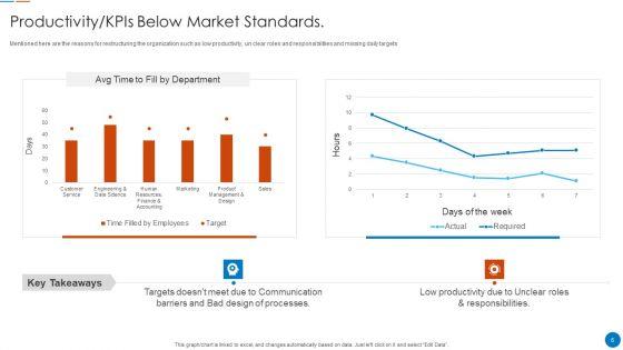 Organizational_Restructuring_Process_Ppt_PowerPoint_Presentation_Complete_Deck_With_Slides_Slide_6.jpg