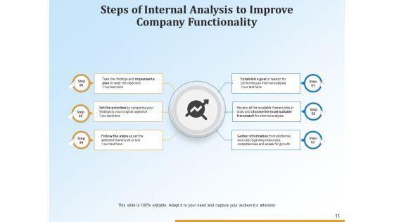 Organizational_SWOT_Analysis_Strategy_Marketing_Ppt_PowerPoint_Presentation_Complete_Deck_Slide_11.jpg