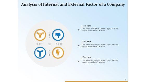 Organizational_SWOT_Analysis_Strategy_Marketing_Ppt_PowerPoint_Presentation_Complete_Deck_Slide_2.jpg
