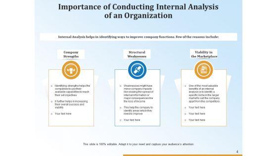 Organizational_SWOT_Analysis_Strategy_Marketing_Ppt_PowerPoint_Presentation_Complete_Deck_Slide_4.jpg