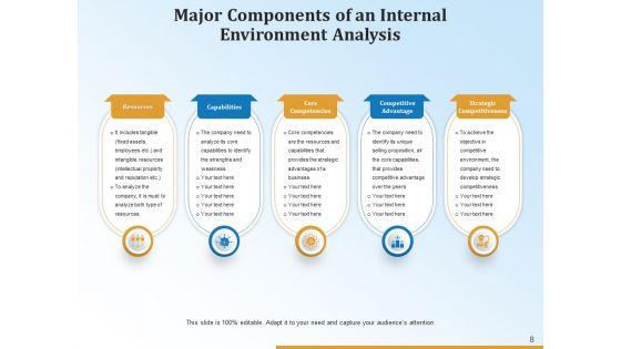 Organizational_SWOT_Analysis_Strategy_Marketing_Ppt_PowerPoint_Presentation_Complete_Deck_Slide_8.jpg
