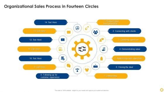 Organizational_Sales_Process_In_Fourteen_Circles_Pictures_PDF_Slide_1.jpg