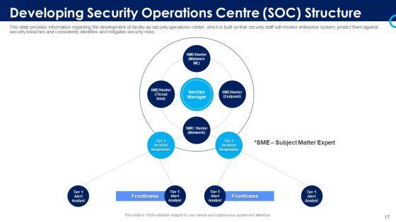 Organizational_Security_Solutions_Ppt_PowerPoint_Presentation_Complete_Deck_With_Slides_Slide_17.jpg