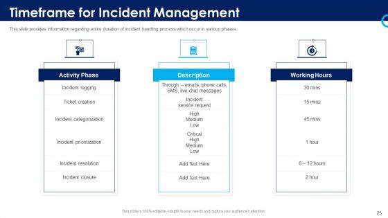 Organizational_Security_Solutions_Ppt_PowerPoint_Presentation_Complete_Deck_With_Slides_Slide_25.jpg