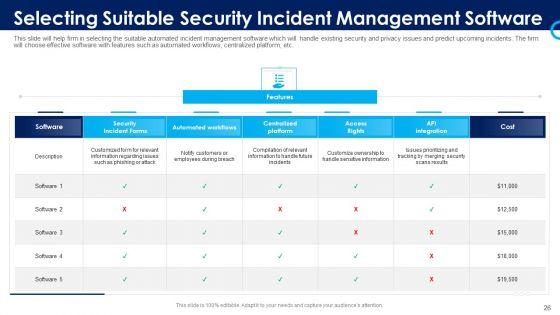 Organizational_Security_Solutions_Ppt_PowerPoint_Presentation_Complete_Deck_With_Slides_Slide_26.jpg
