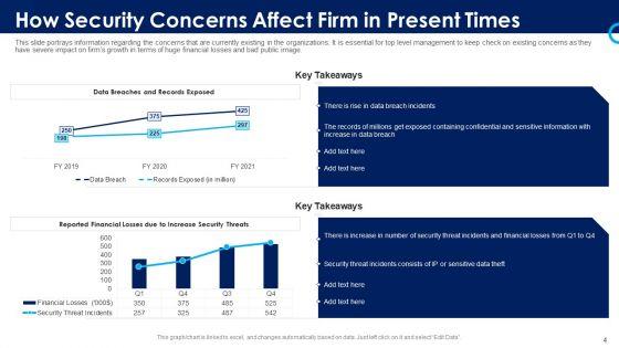 Organizational_Security_Solutions_Ppt_PowerPoint_Presentation_Complete_Deck_With_Slides_Slide_4.jpg
