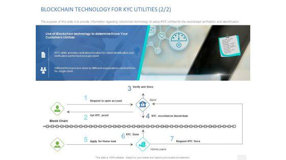 Organizational_Socialization_Blockchain_Technology_For_Kyc_Utilities_Different_Ppt_Gallery_PDF_Slide_1.jpg