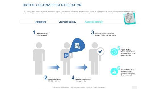 Organizational_Socialization_DIGITAL_CUSTOMER_IDENTIFICATION_Ppt_PowerPoint_Presentation_Portfolio_Designs_Download_PDF_Slide_1.jpg