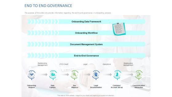 Organizational_Socialization_END_TO_END_GOVERNANCE_Ppt_PowerPoint_Presentation_Infographic_Template_Graphics_Download_PDF_Slide_1.jpg