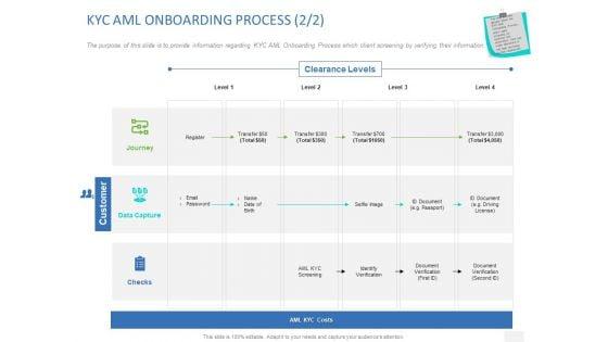 Organizational_Socialization_KYC_AML_ONBOARDING_PROCESS_Clearance_Ppt_PowerPoint_Presentation_Styles_Master_Slide_PDF_Slide_1.jpg