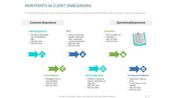 Organizational_Socialization_Pain_Points_In_Client_Onboarding_Structure_PDF_Slide_1.jpg