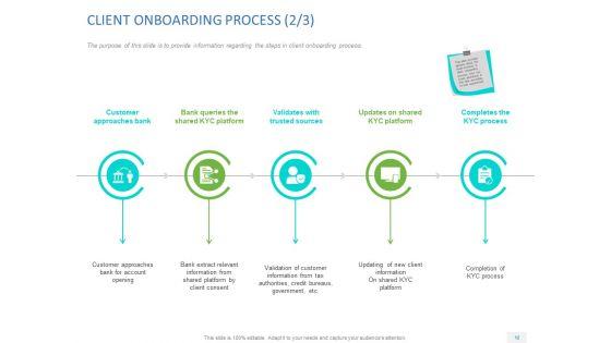 Organizational_Socialization_Ppt_PowerPoint_Presentation_Complete_Deck_With_Slides_Slide_12.jpg