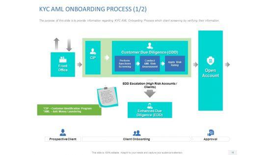 Organizational_Socialization_Ppt_PowerPoint_Presentation_Complete_Deck_With_Slides_Slide_15.jpg