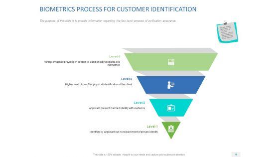 Organizational_Socialization_Ppt_PowerPoint_Presentation_Complete_Deck_With_Slides_Slide_18.jpg