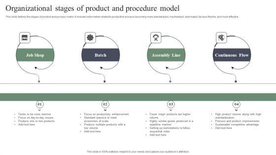 Organizational_Stages_Of_Product_And_Procedure_Model_Introduction_PDF_Slide_1.jpg