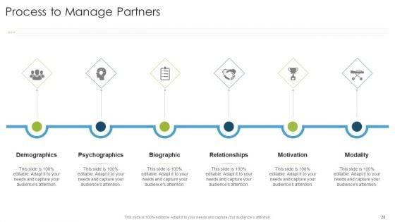 Organizational_Strategies_And_Promotion_Techniques_Ppt_PowerPoint_Presentation_Complete_Deck_With_Slides_Slide_20.jpg